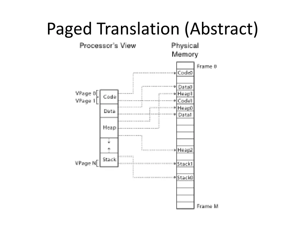 paged translation abstract