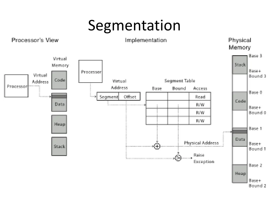 segmentation 1