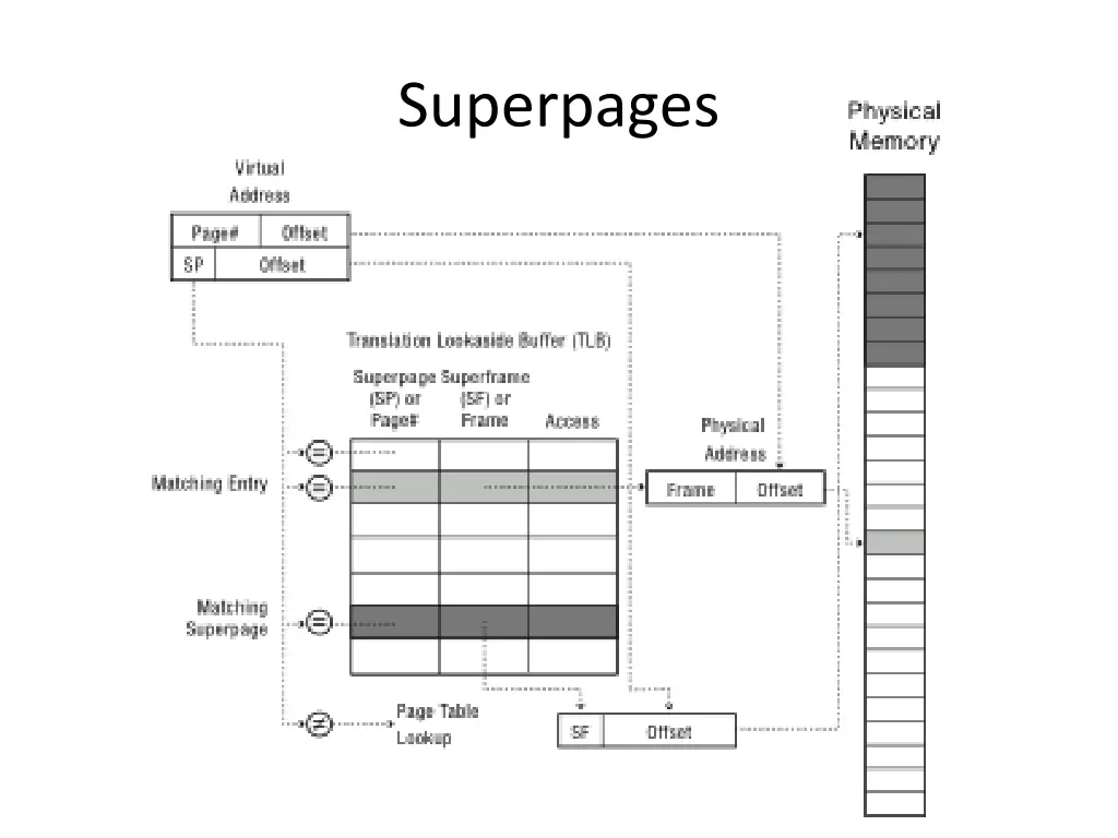 superpages 1