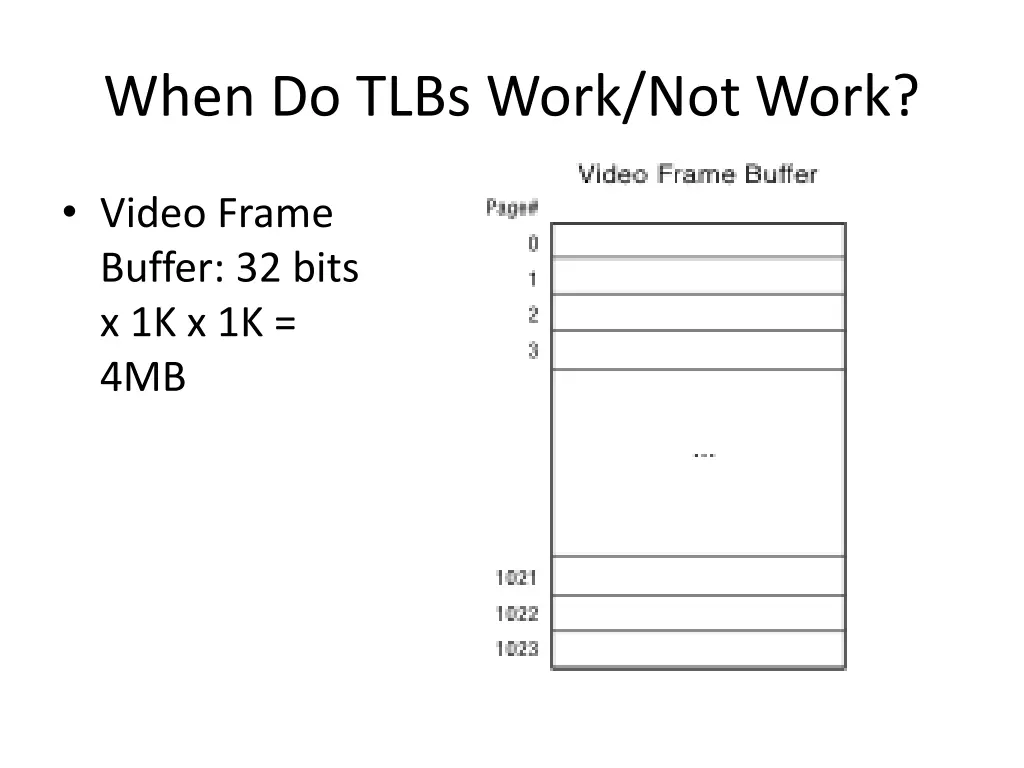 when do tlbs work not work