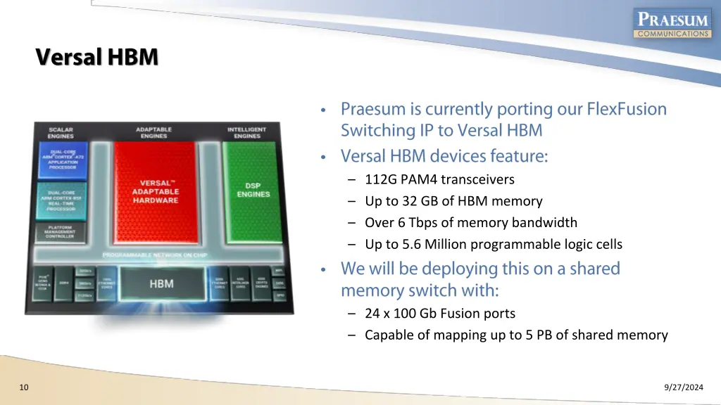 112g pam4 transceivers up to 32 gb of hbm memory