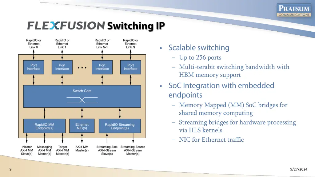 up to 256 ports multi terabit switching bandwidth