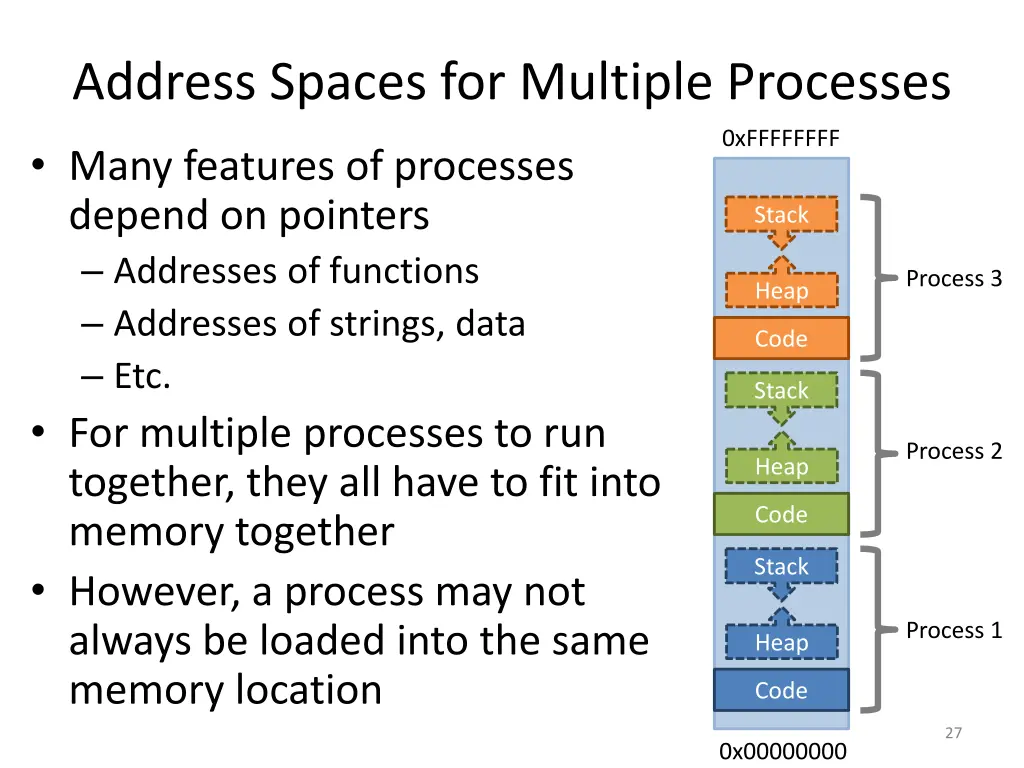 address spaces for multiple processes