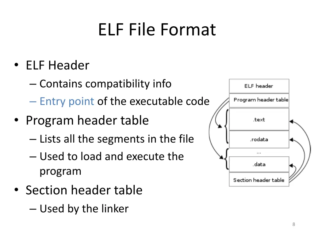 elf file format