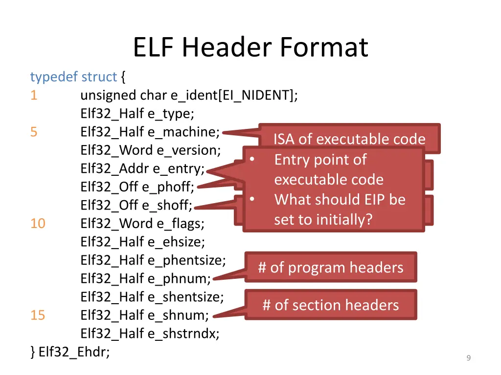 elf header format