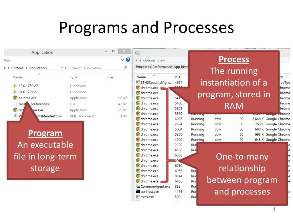 programs and processes