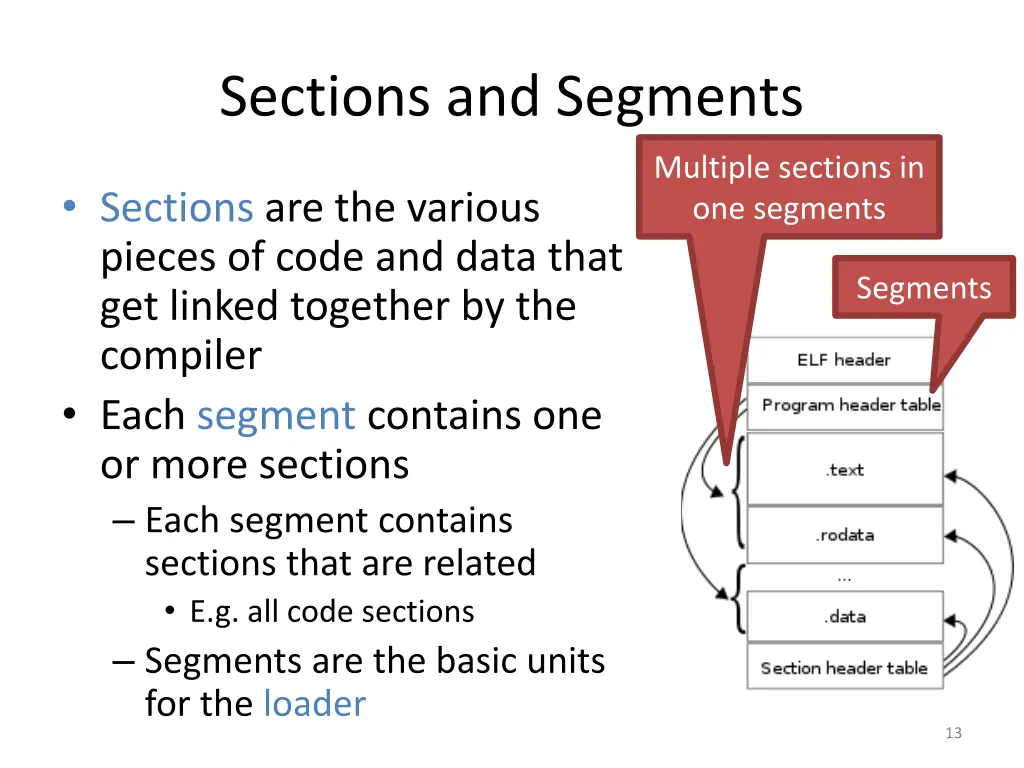 sections and segments