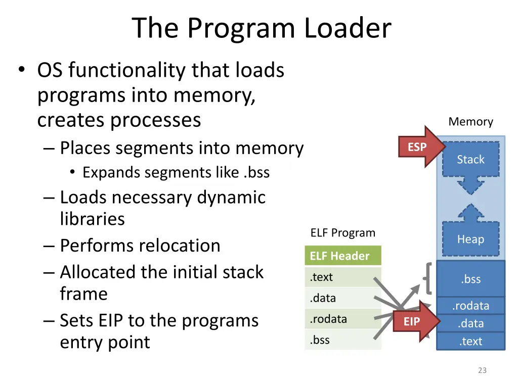 the program loader os functionality that loads