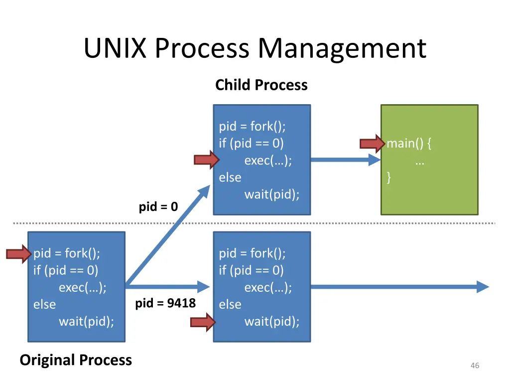 unix process management 1