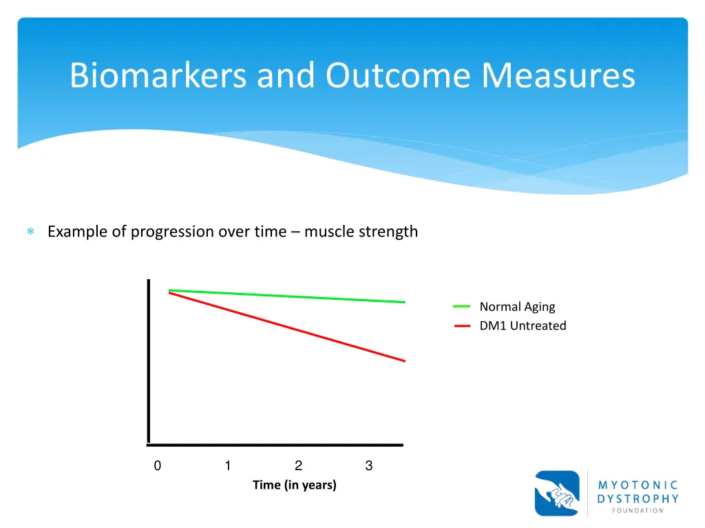 biomarkers and outcome measures 1