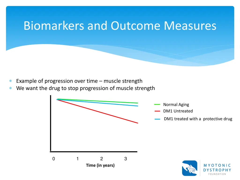 biomarkers and outcome measures 2