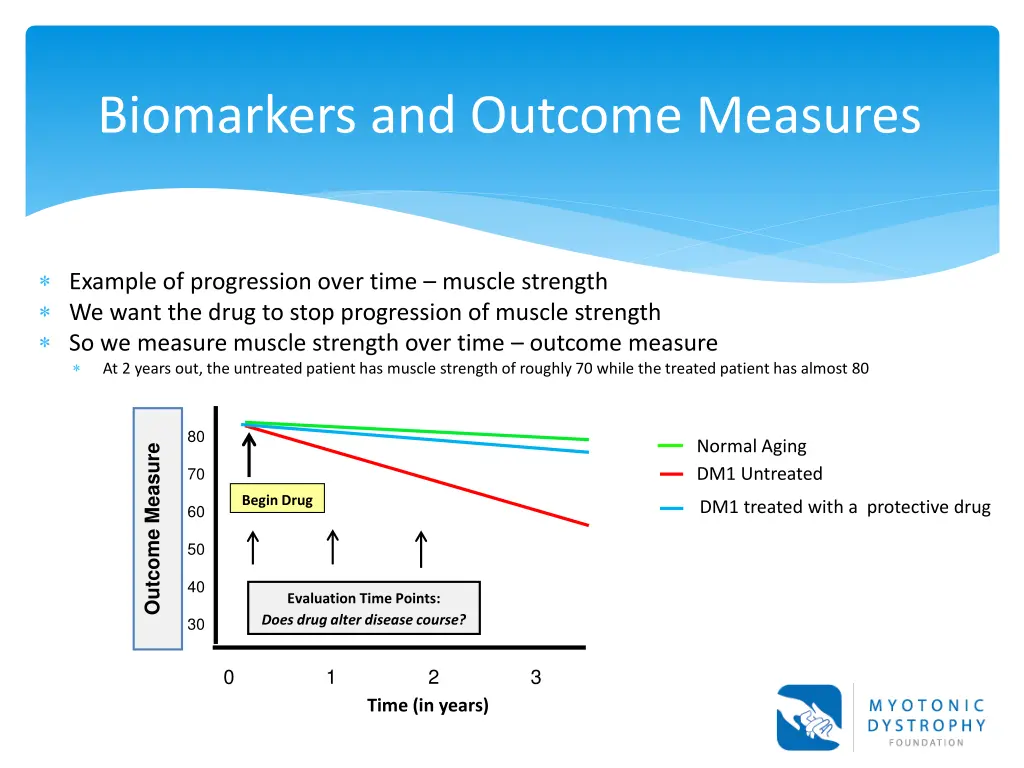 biomarkers and outcome measures 3