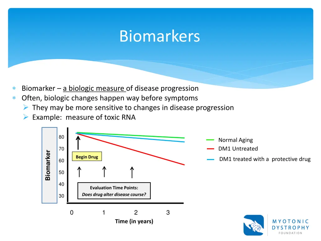 biomarkers