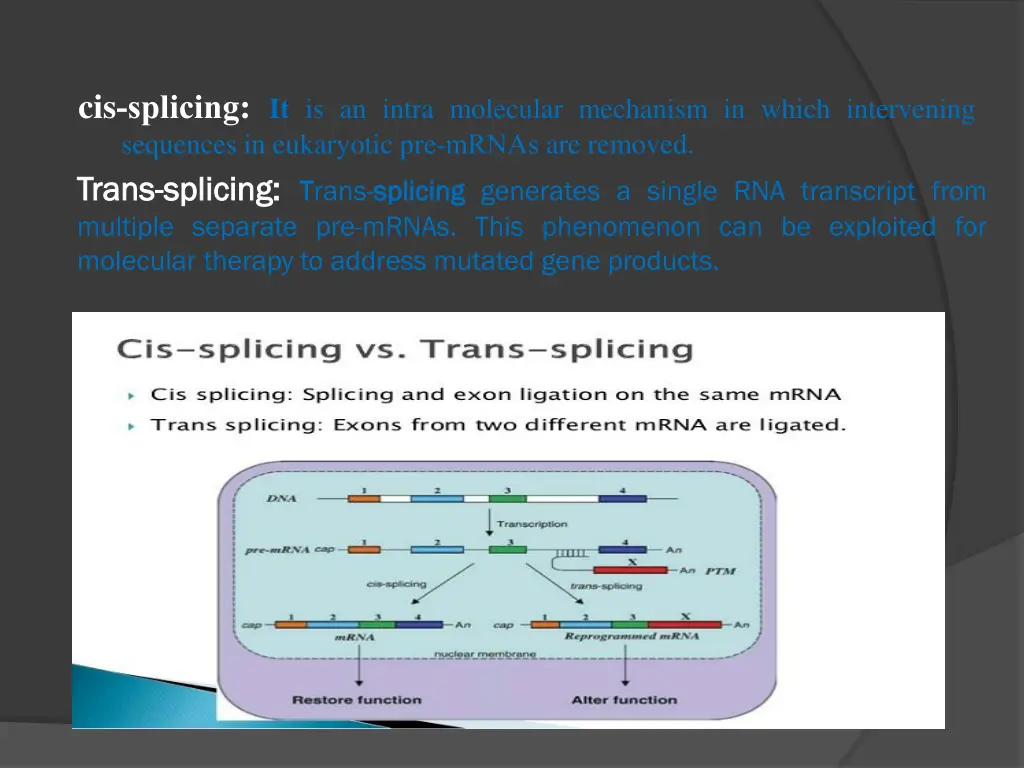 cis splicing it is an intra molecular mechanism