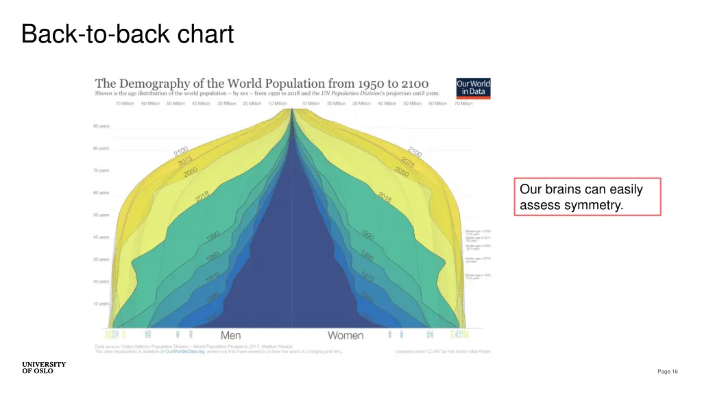 back to back chart