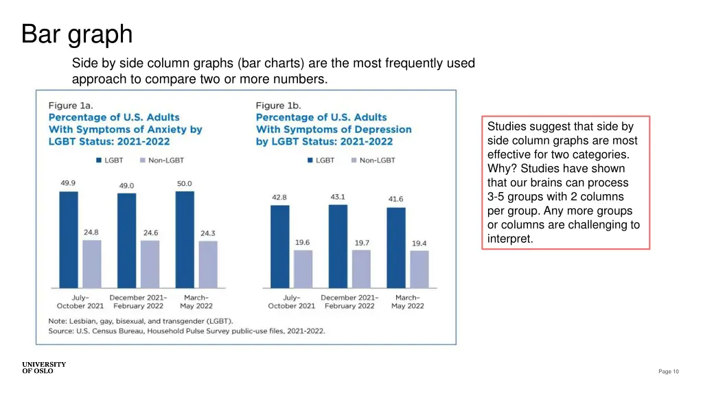 bar graph