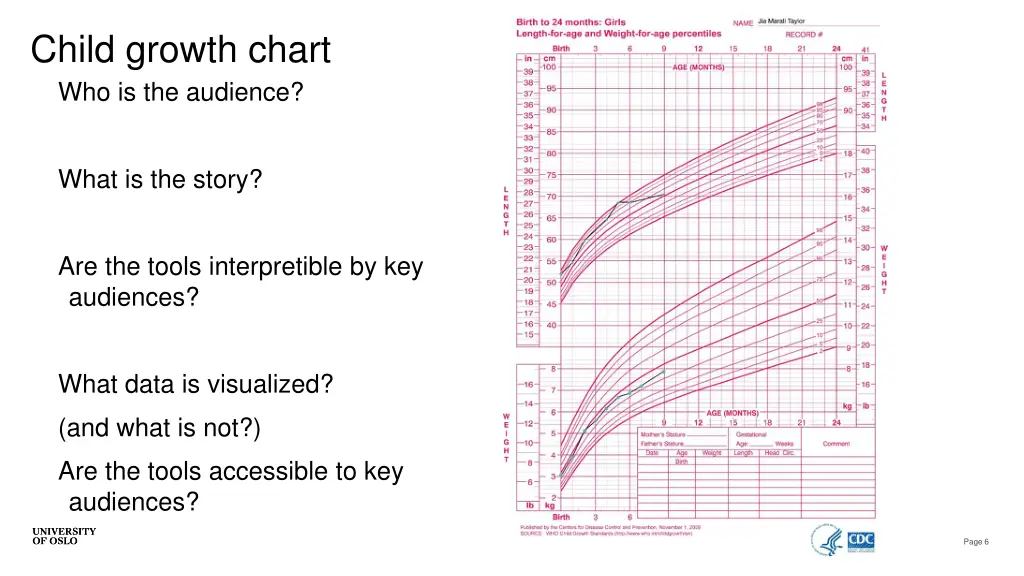 child growth chart who is the audience