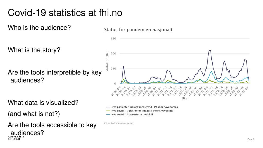 covid 19 statistics at fhi no