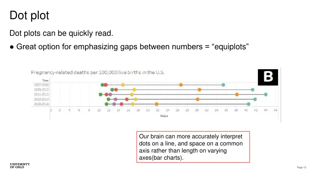 dot plot