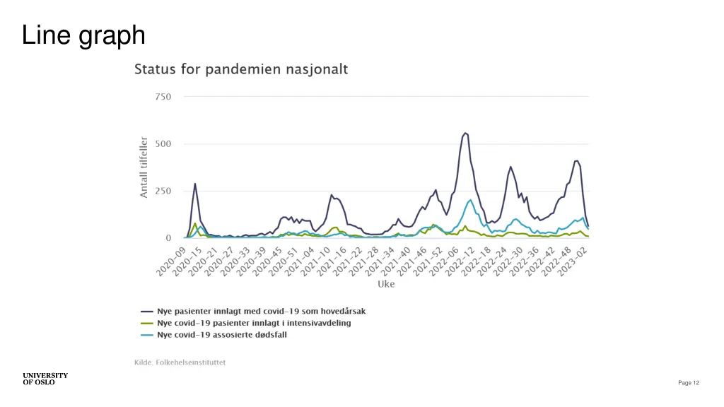 line graph 1