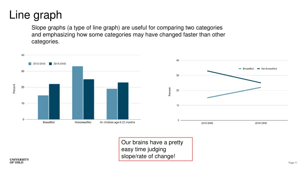 line graph