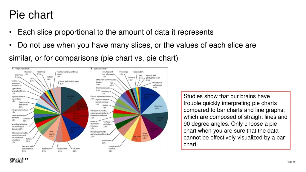 pie chart