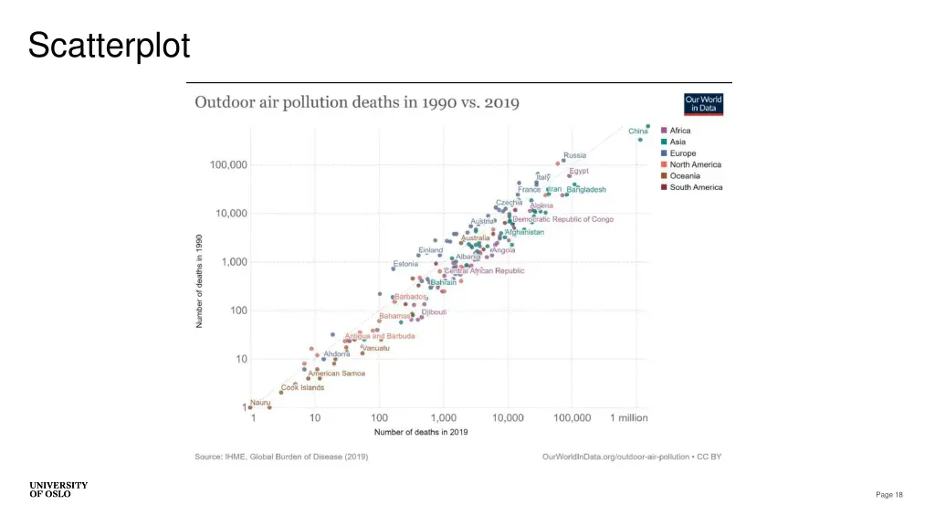 scatterplot