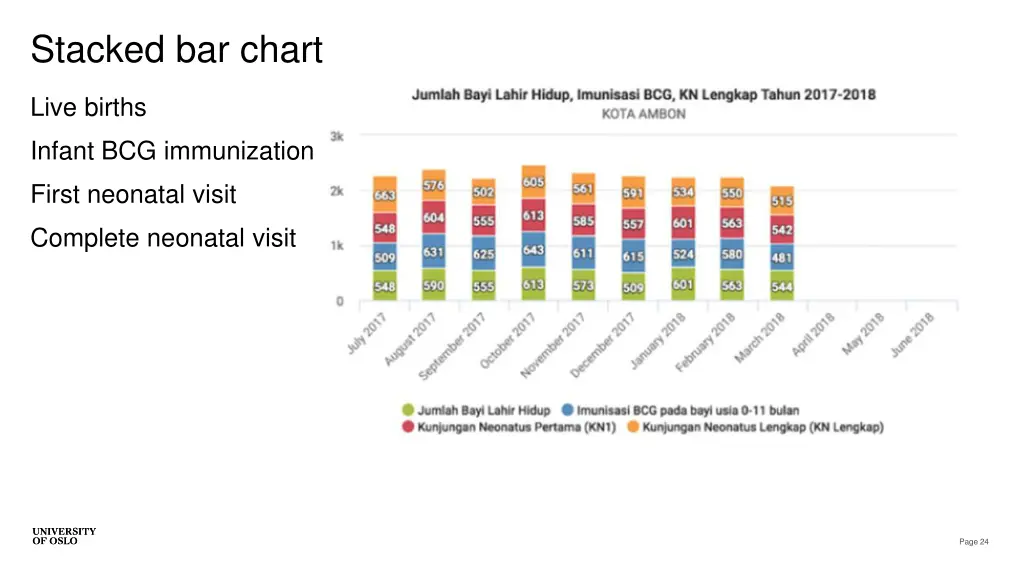 stacked bar chart