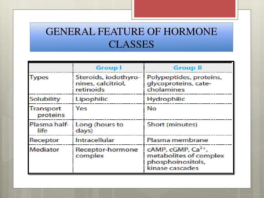 general feature of hormone classes