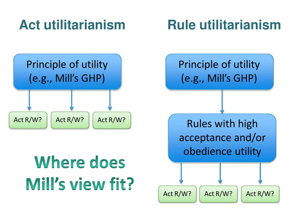 act utilitarianism