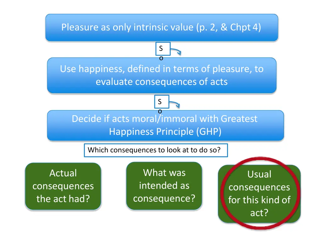 pleasure as only intrinsic value p 2 chpt4