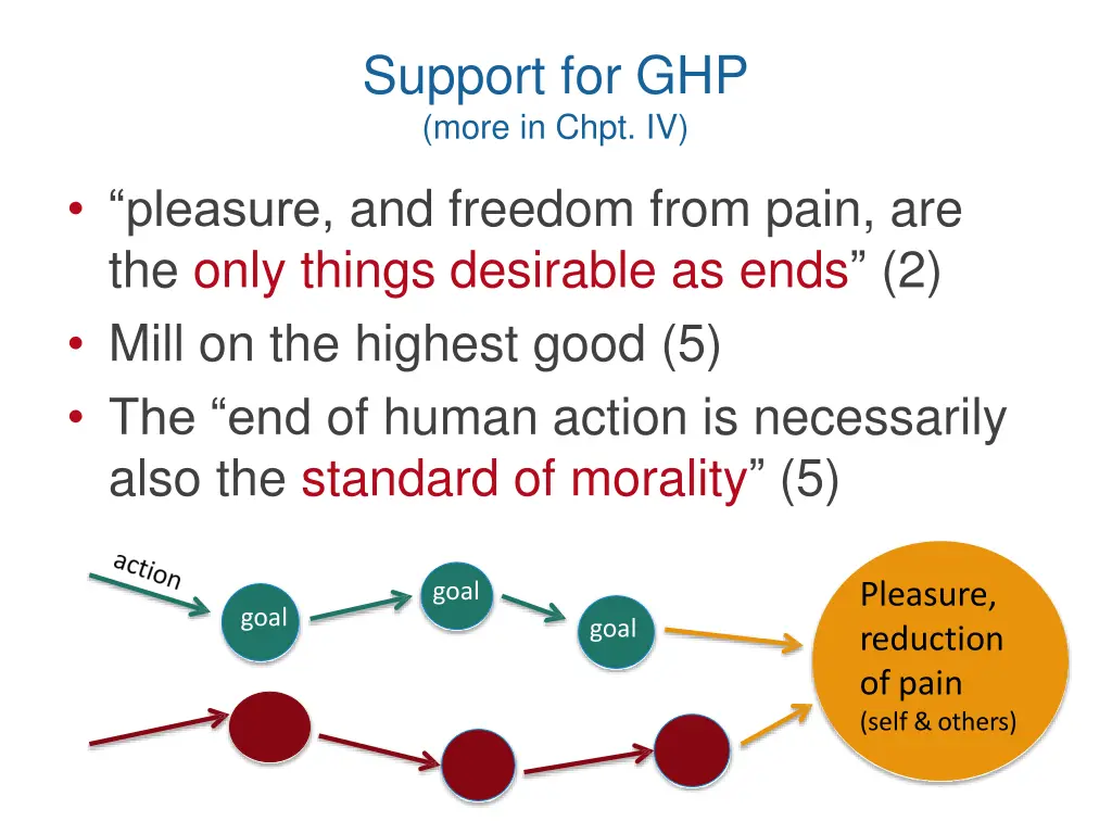 support for ghp more in chpt iv