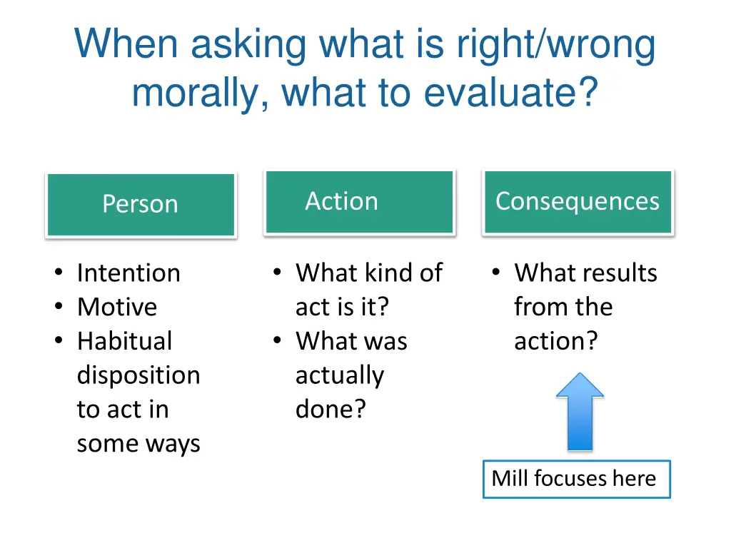 when asking what is right wrong morally what