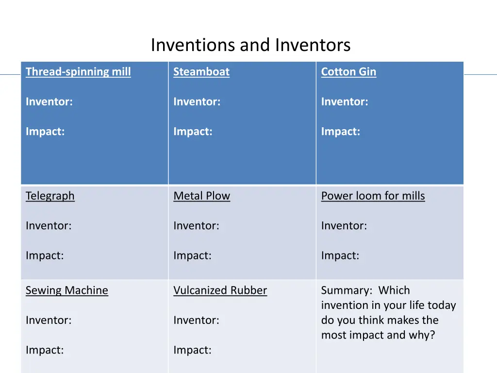 inventions and inventors