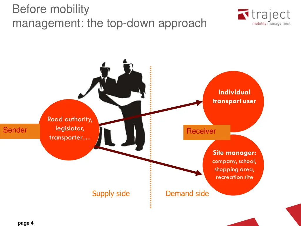 before mobility management the top down approach