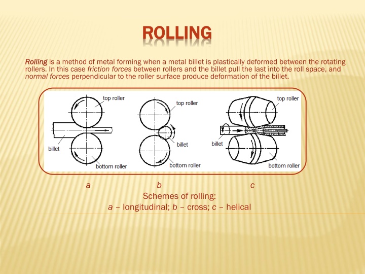 rolling rolling