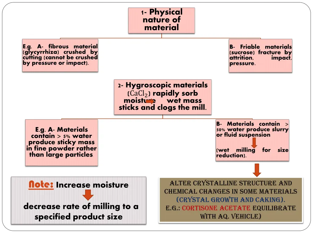 1 physical nature of material