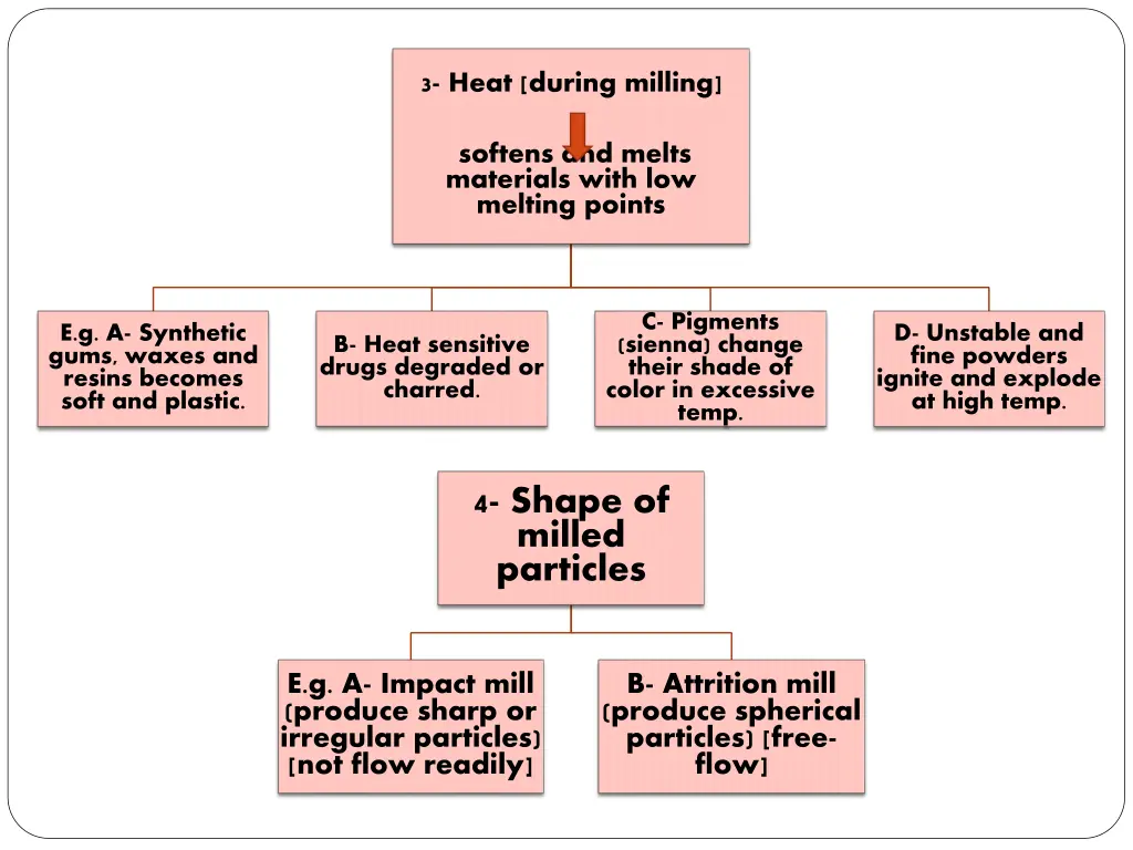 3 heat during milling