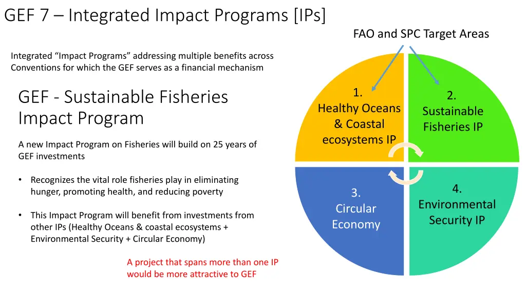 gef 7 integrated impact programs ips