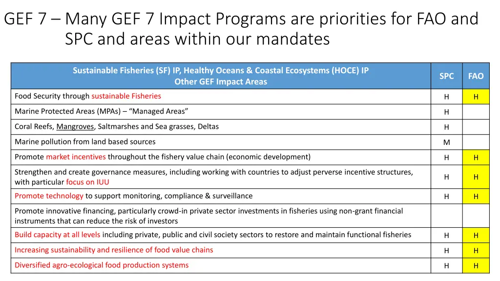 gef 7 many gef 7 impact programs are priorities