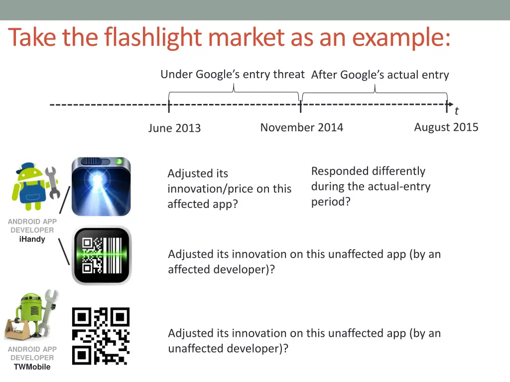 take the flashlight market as an example