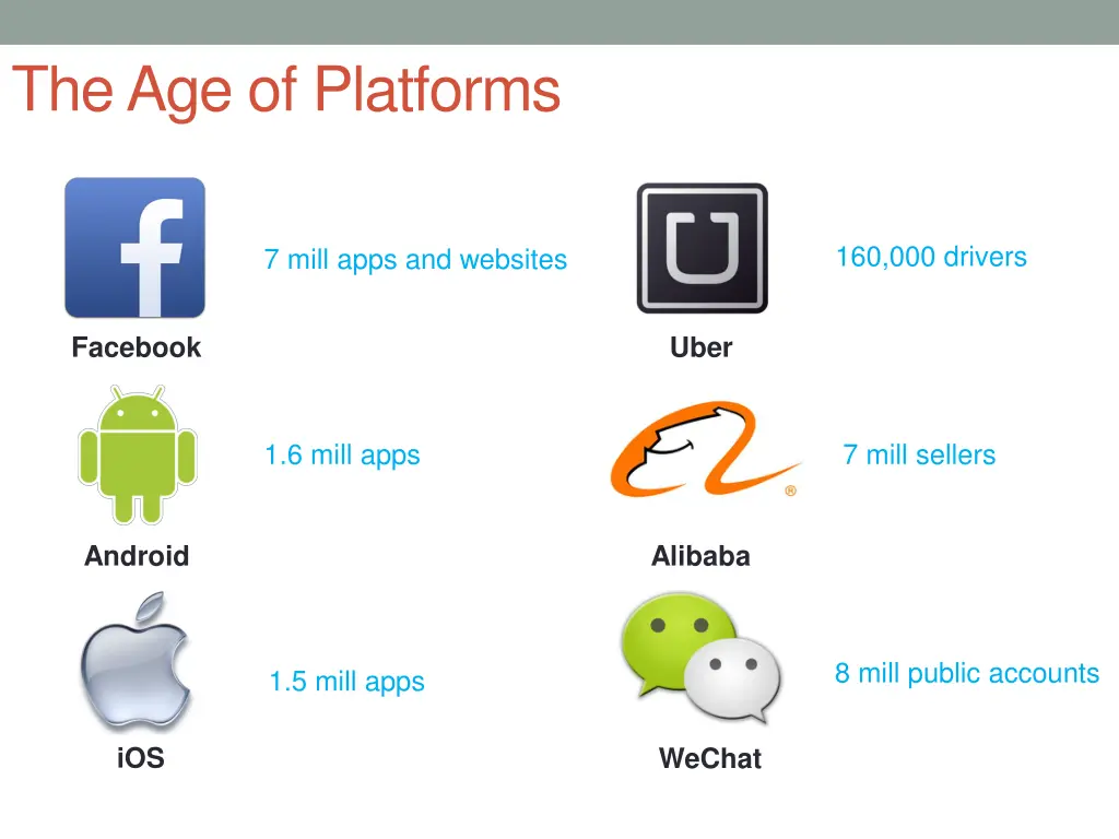 the age of platforms