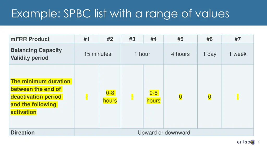 example spbc list with a range of values