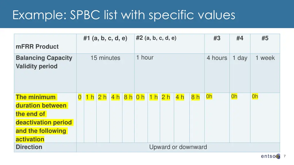 example spbc list with specific values