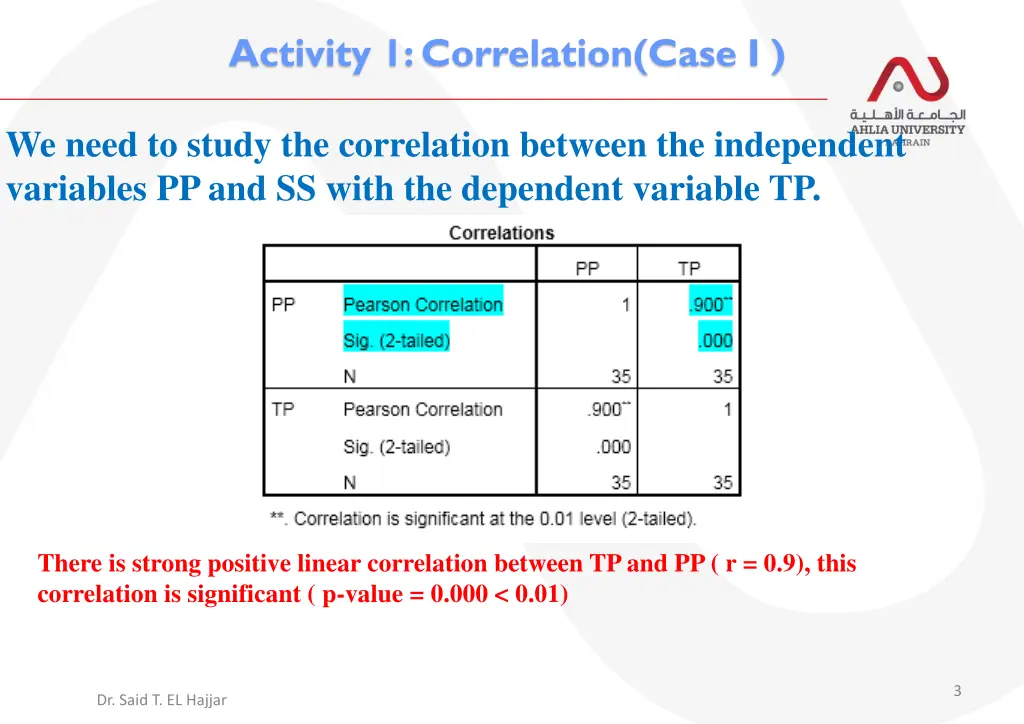 activity 1 correlation case i