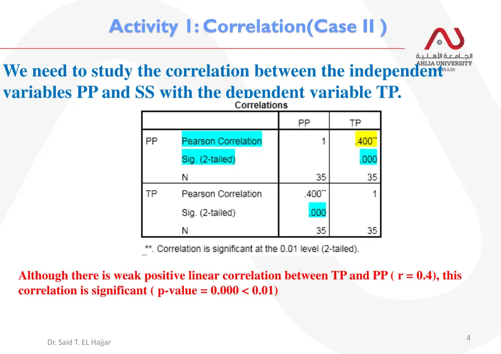 activity 1 correlation case ii