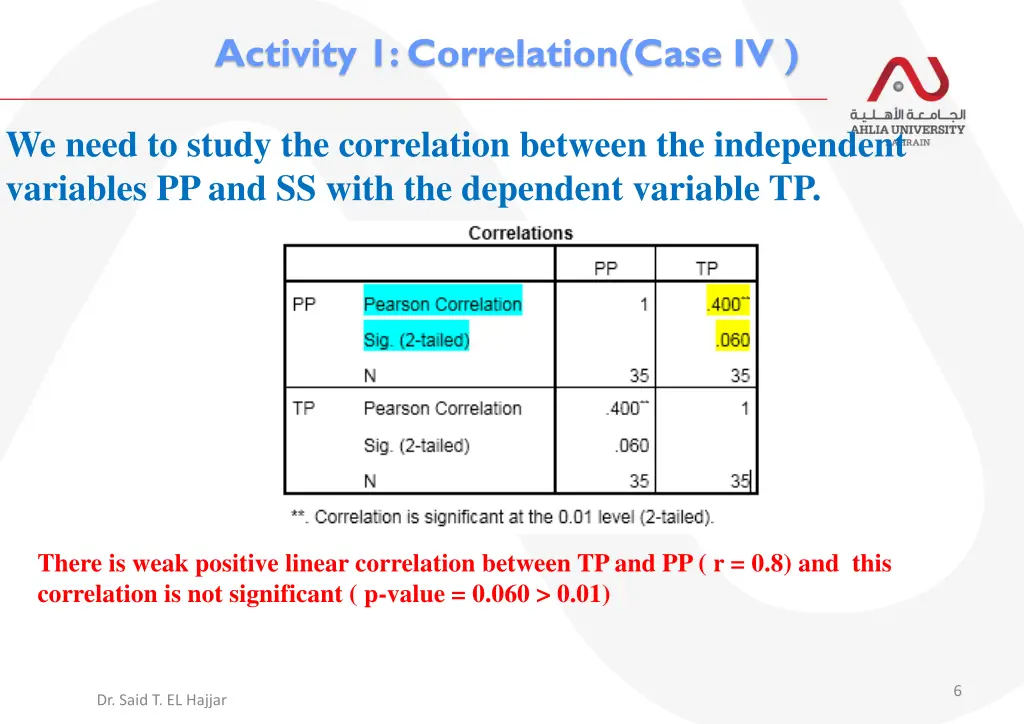 activity 1 correlation case iv