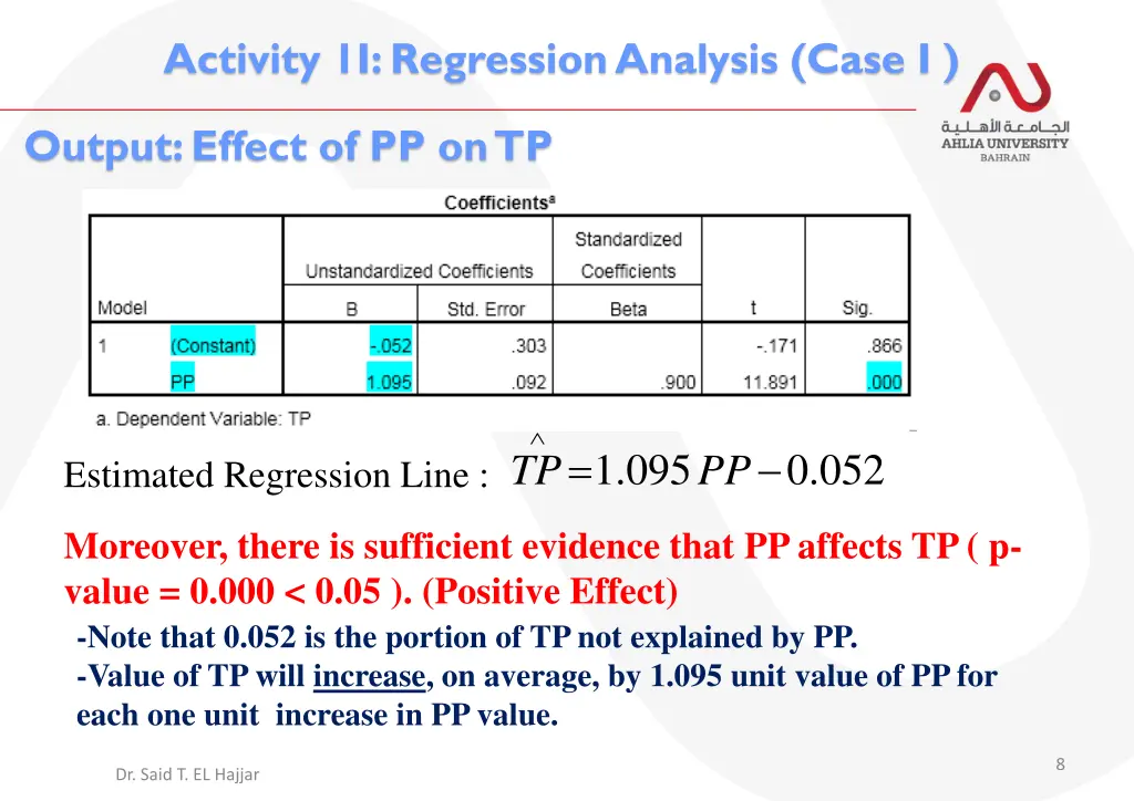 activity 1i regression analysis case i 1