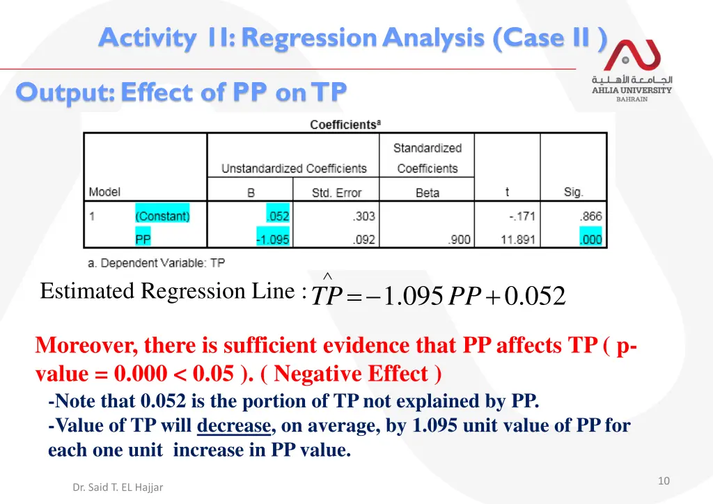 activity 1i regression analysis case ii 1