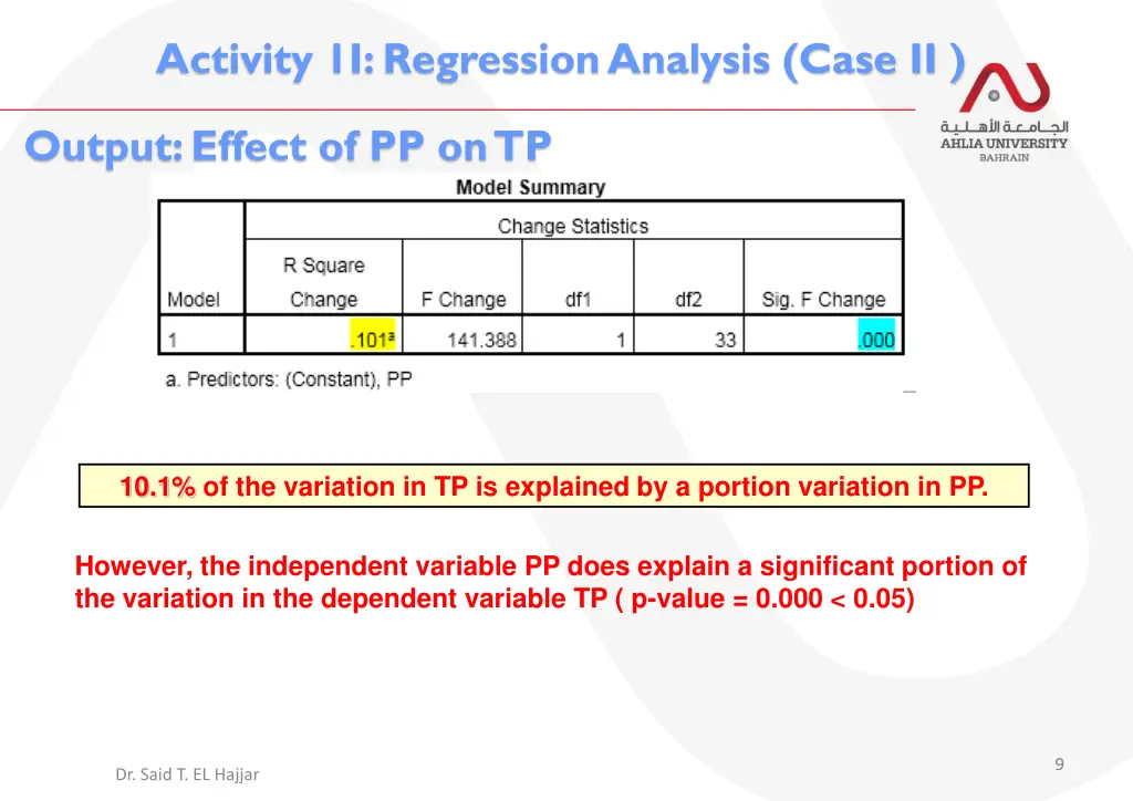 activity 1i regression analysis case ii